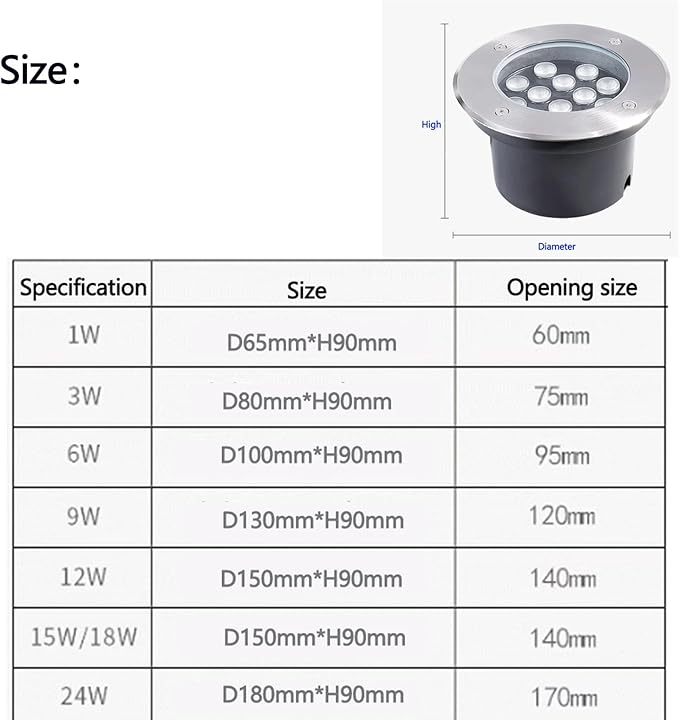 Outdoor Buried LED Landscape Lights - IP66 Waterproof Recessed Spotlights 24V Round Garden Underground Lights (Blue &amp Green 15W)