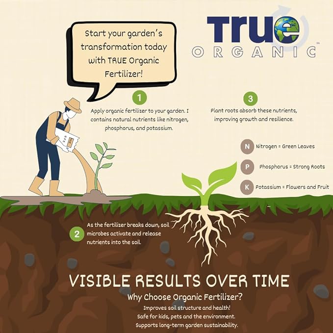 True Organic Preplant Starter – Organic Fertilizer for Seedlings and Young Plants – Promotes Vigorous Growth – 4lb Bag Covers 70 Sq. Ft.- Case of 6