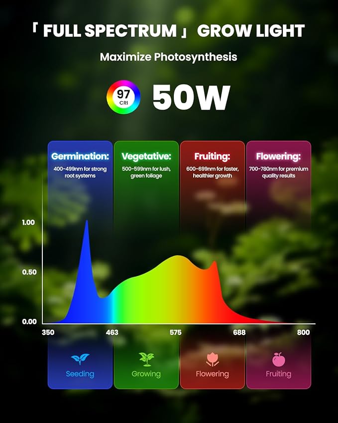 SJZX Grow Light for Indoor Plants 160 LEDs Full Spectrum Plant Light Stand with Timer 50W 150° Wide Coverage &amp High PPFD Grow Light 5ft Vertical Indoor Plant Light for Tall Plant Flower Vegetab