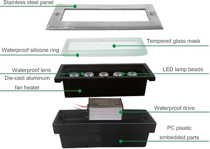 Ground LED Landscape Lights - Outdoor Buried Lights Rectangle Recessed Spotlight Ip67 ?Waterproof Strip Light for Outdoor Sidewalk Garden Lighting DecorateWhite-3w