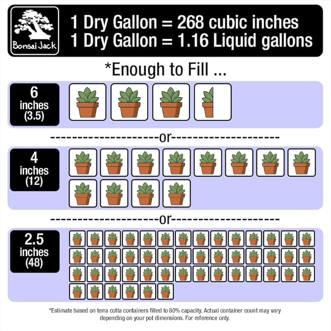 Bonsai Jack Inorganic Bonsai Soil Mix 11011 pH 6.7. 2 Gallons