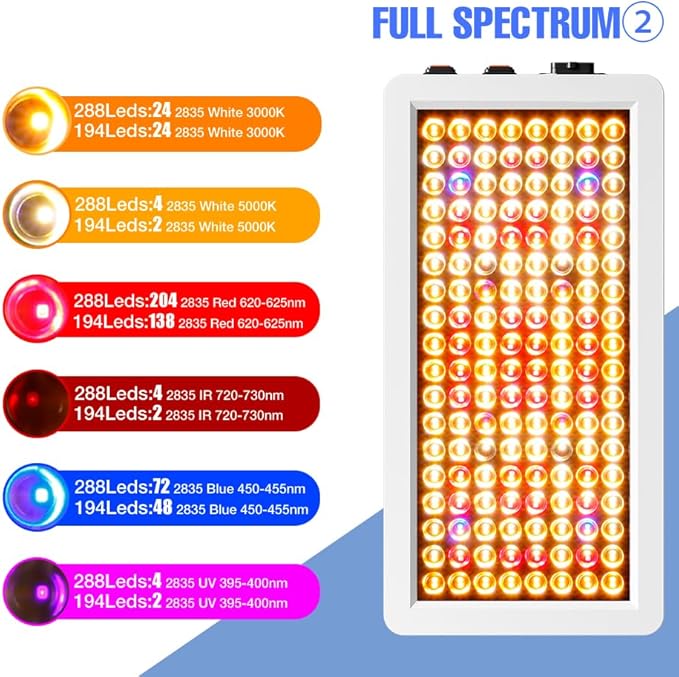 1000W Plant Lamps Sunlight-Simulated Full Spectrum Dimmable Grow Lights with High-Efficiency Diodes for Indoor Plants Germination Seedling/Fruiting Hydroponic Natural Light for Supplemental Lighting
