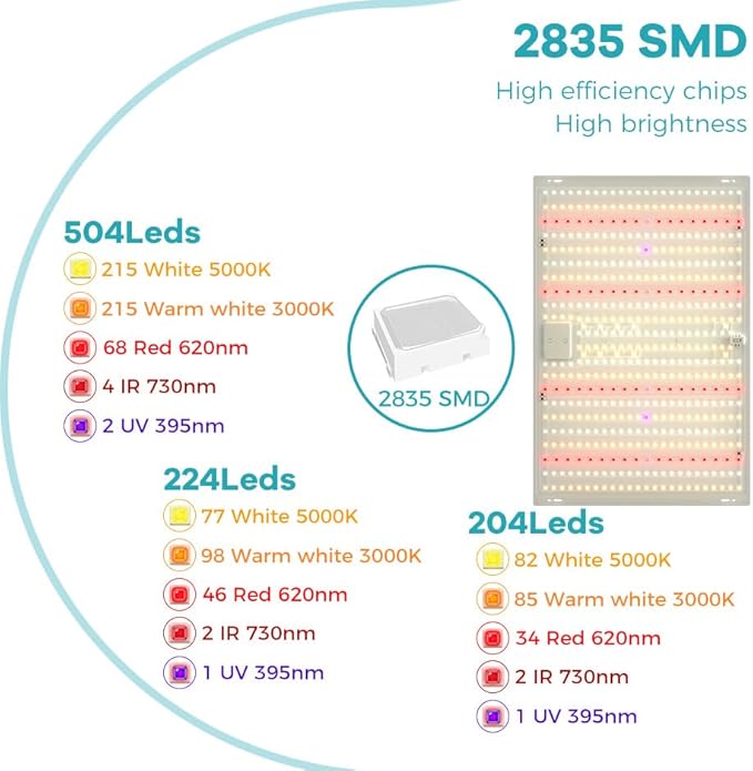 250W Indoor LED Planting Seedings Lamps Sunlight 100-277V Greenhouse Tent Hydroponic Plant Fill Light UV/IR Full Spectrum Indoor Seedings Cultivation Lights 110V Sunlike Sapling Vege Fruit Flower Moss