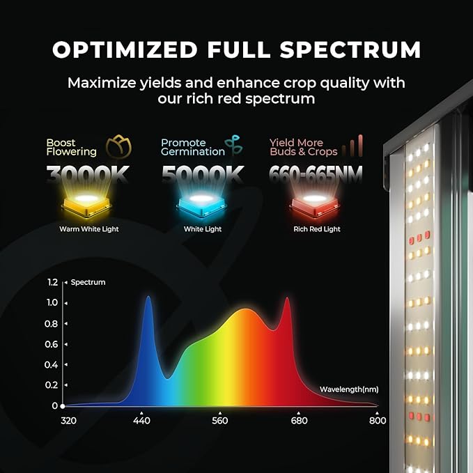 MARS HYDRO 3x3 Smart Grow Tent Kit Complete System with WiFi-Integrated Controller 43150W FC-E1500 Dimmable Grow Light32 x 32 x 63 1680D High Reflective Mylar4inch Automatic Ventilation Kit