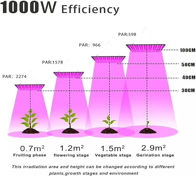 1000W Equivalent Grow Light with 225pcs LEDs 3x3 Ft Coverage Dimmable Plant Grow Light Full Spectrum for Indoor Plants Seeding Veg &amp Bloom1pcs
