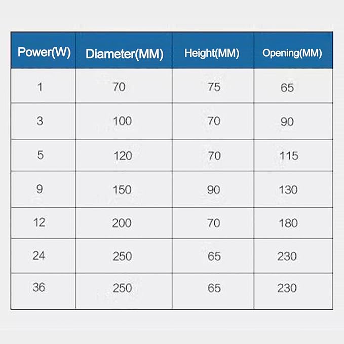 LED Landscape Lights - Outdoor Buried LightsSquare Embedded Ground Spotlight IP66 Waterproof LED Floor Lamp Step Walkway Decorative Lighting Ground Light EaWarm White-1W