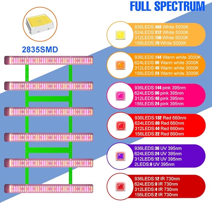 600W Full Spectrum LED Planting Grow B Lighting 624pcs SMD2835 Chips AC 100-277V US Plug-Perfect for Greenhouses Indoor Flower Beds Roses Orchids And Small Succulent Collections for Healthy Growth