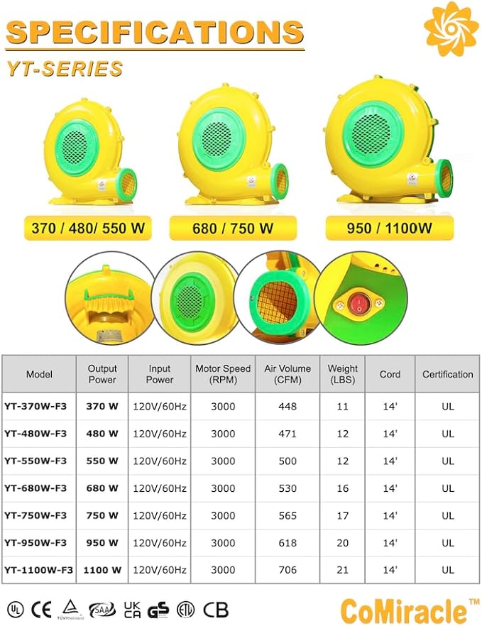 CoMiracle Air Blowers 750 Watt 1.0 HP Inflatable Bounce House Air Blower Outdoor Inflatable Castle and Jump Slides Blower