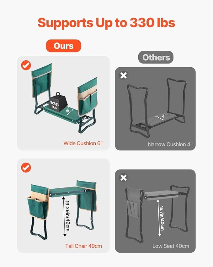 Garden Kneeler and Seat with 6 Thick EVA PadFolding Stool Bench330 lbs CapacityDual Tool BagsErgonomic Handles for SeniorsLightweight &amp Portable for GardeningWeedingPlanting