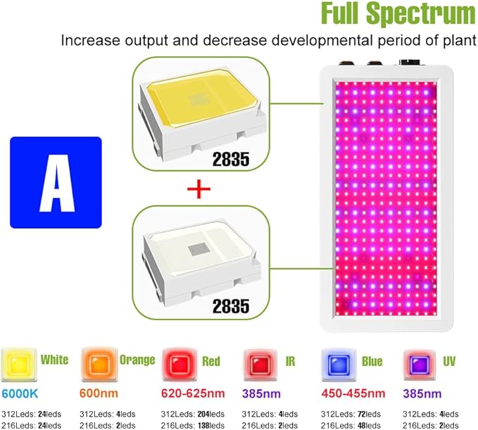 4PCS 800W LED Full Spectrum Grow Lights 110V Energy-Saving Lamp Beads Veg/Bloom Dual Modes 100-277V Universal Voltage US Plug Ideal for Seed Germination Hydroponics Vegetable/Flower Indoor Plants