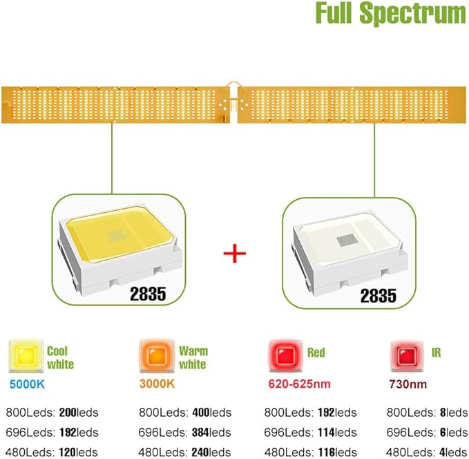 2PCS 400W LED Planting Light Using 2835 SMD for Indoor Plants. Full Spectrum Fit Versatile Plant Lights for Indoor Growing Needs Germination Support Seedling Raising Flowering Fruiting（624PCS LED）