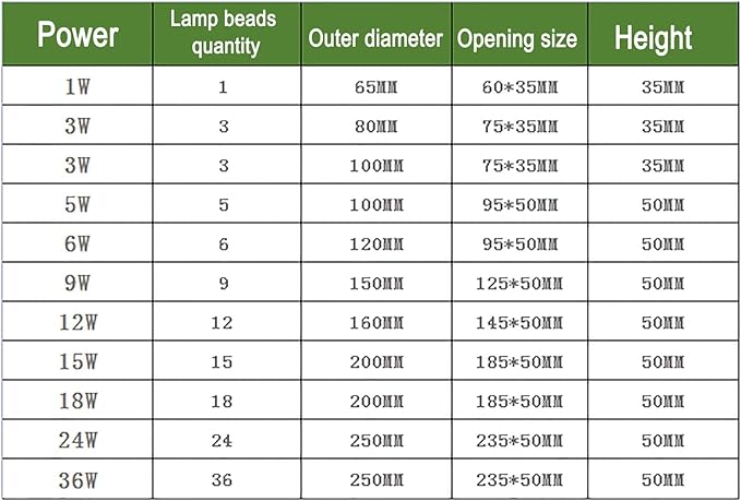 Outdoor Landscape Lights - Underground Light LED AC 12V Low Voltage Embedded Spotlight IP67 Waterproof Round Ultra-Thin Path Light Garden Courtyard DecorativRed-6W