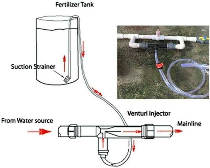 Garden Irrigation Device G1 Irrigation Fertilizer Venturi Fertilizer Injector Switch Water Tube Kit