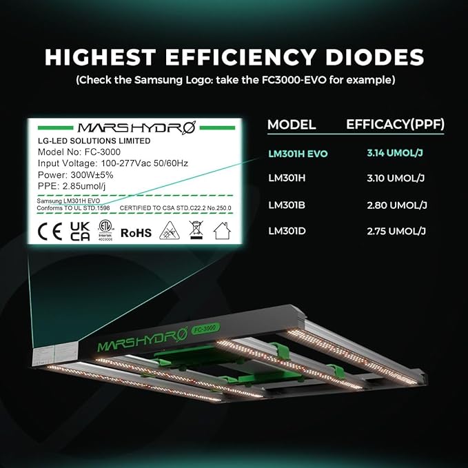 Mars Hydro 2 in 1 Design FC3000 EVO 300W Samsung LM301H EVO LED Grow Light 3x3 ft Coverage Commercial Full Spectrum Daisy Chain Dimmable Bar Style Grow Lamp for Indoor Plants