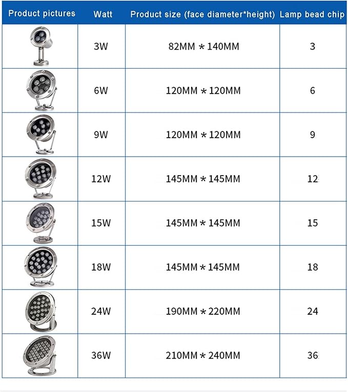 IP68 Waterproof Submersible Spotlights - Low Voltage AC12/24V LED Pond Lights for Outdoor Garden &amp Pool Landscape Lighting