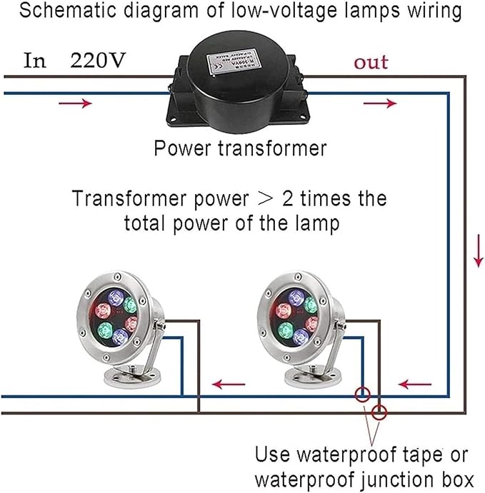 Rotatable LED Underwater Pond Lights 12W Warm &amp 6W Red Spotlights Outdoor Landscape Fountain Lights Green Pathway Lighting Waterproof Garden Decor
