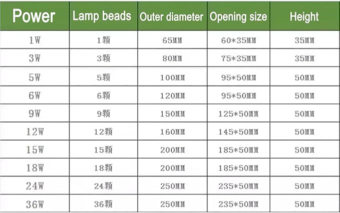 LED Landscape Lights - Ultra-Thin Round Outdoor Buried Path Lights Waterproof Stainless Steel Recessed Spotlight Easy Installation (Blue 18W) (White 18W)