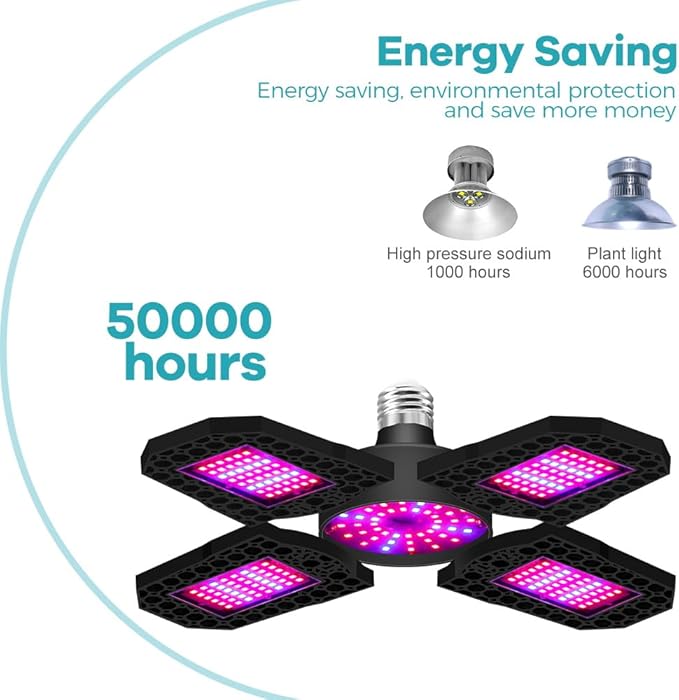 4Pcs 500W Deformable LED Grow Lamps-180 LEDs with E27/E26 Base 4 Adjustable Panels Red Blue Enhanced for Photosynthesis AC100-277V Perfect Fill Lights for Garden Vegetables Fruits Flowers Indoor Seeds