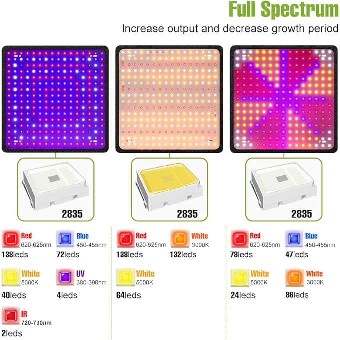2Pcs 500W Full Spectrum Planting Lamp UV IR Greenhouse Hydroponics System Sunlike Seeding Lights 110V Vegetable Bonsai Fruit Potted Succulent Moss Cactus Cultivation Lighting with Hook US Plug