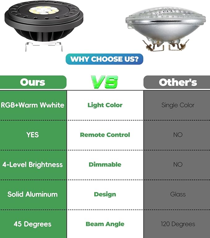 RGB PAR36 LED Light Bulb Color Changing Warm White+15 Colors Choices on Remote Control 12V Low Voltage Spotlight for Outdoor Landscape Lighting GardenYardFlagpole Lighting