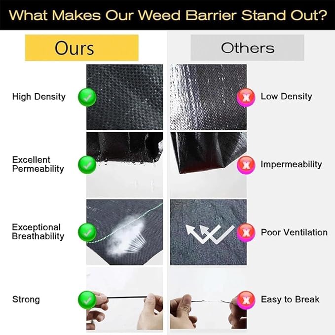 Heavy Duty Weed Barrier Landscape Fabric Garden Stakes Block UV Tear Resistant Ground Cover Mat Control for Agriculture Outdoor (Size : 0.5MX10M)