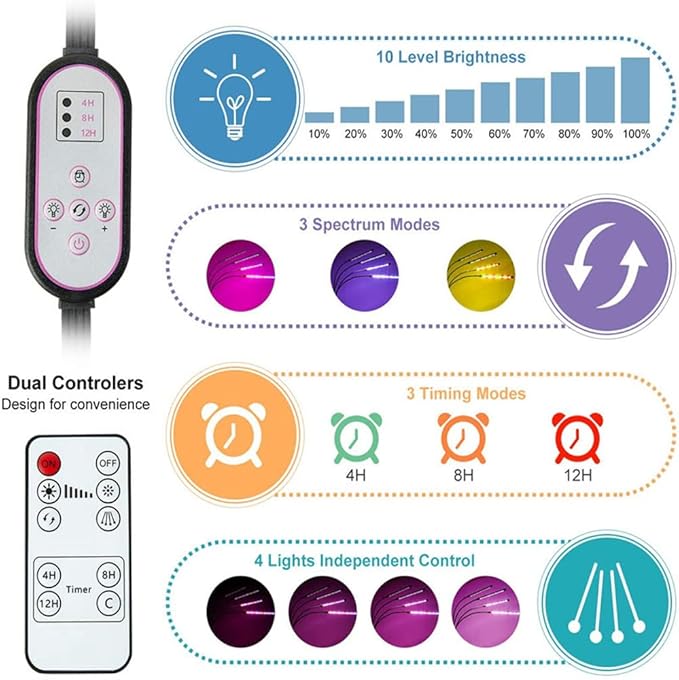 Grow Light for Indoor Plants Full Spectrum Grow Light Indoor Plant Lights 5 Head 165 LED Floor Plant Light with Stand 10 Level Grow lamp Light for Plants (5-Heads Grow Lights)