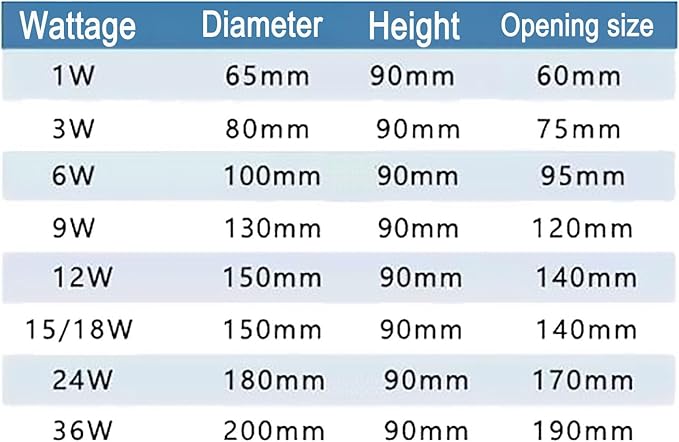 Outdoor Landscape Lights - LED Underground Light AC 220V Round Recessed Spotlight IP67 Waterproof Garden Courtyard Decoration Floor Light for Walkway Deck Pathway Easy to Install