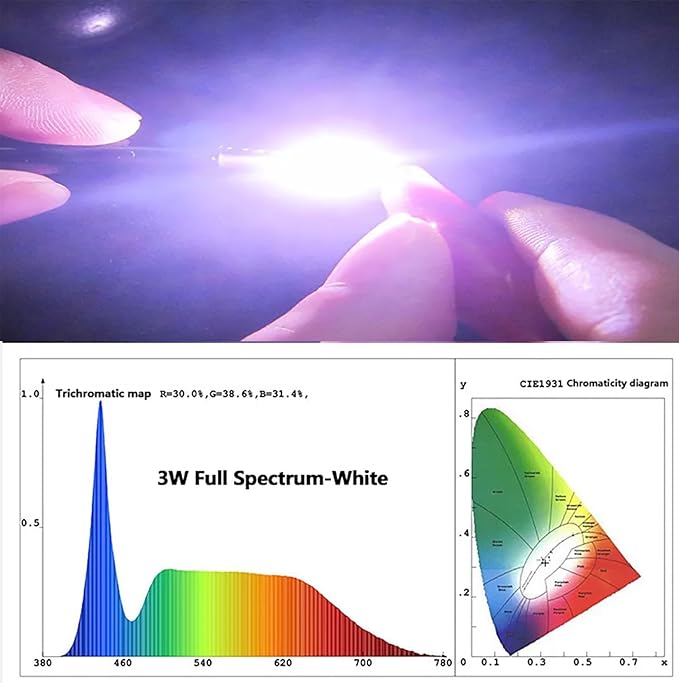 High Power 3w 45mil 700mA White Full Spectrum 380~780nm SMD LED Diodes for Plant Grow Light with 20mm Base (with 20MM PCB)