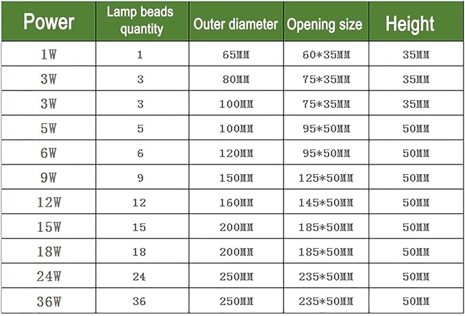 Outdoor Landscape Lights - Outdoor Buried Lights IP67 Waterproof Ultra-Thin Recessed Spotlight 12V Low Voltage Round Garden Courtyard Decorative Floor Lamp LED Floor Spotlight(Green12W)