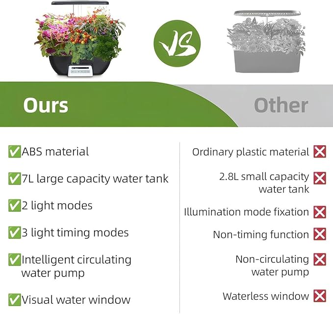 Herb Garden Kit17 Pods Hydroponics Growing System with 28W Full-Spectrum Grow Lights &amp 2 Fans Indoor Garden with Water Pump 10L Water Tank Auto Timer Height Adjustable