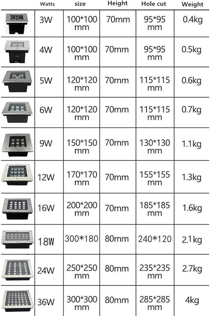 5PCS Ground LED Landscape Lights - Led Spot Lights DC12V Mini Stair IP67 Waterproof Outdoor Recessed Lamps 1W LED Deck Light Spotlight with Narrow Beam for Garden StairsWarm White 9W
