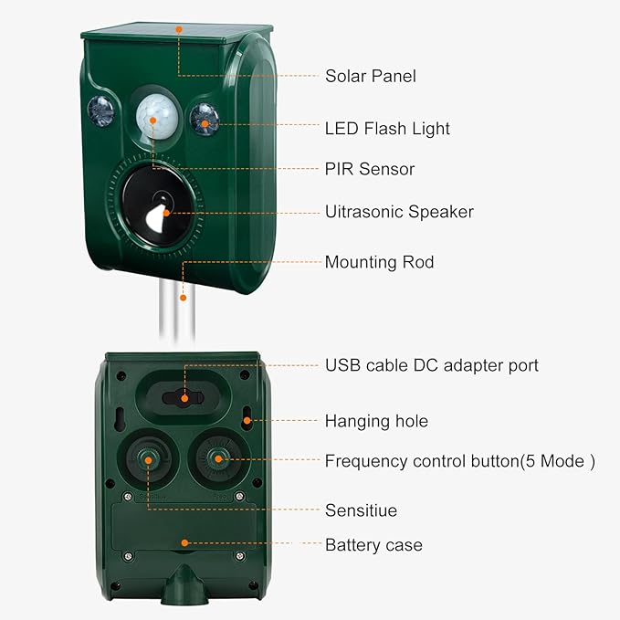2 Pack Solar Animal Repellent Ultrasonic pest Repeller Cat Repellent Outdoor Squirrel Repellent Deer RepellentWaterproofSiren and Flash Animal RepellentRepelDog Raccoon SkunkRodent.