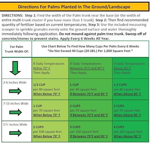 14 LB. Perfect Palm ® - Dual Action Palm Tree Fertilizer with Free Measuring Scoop