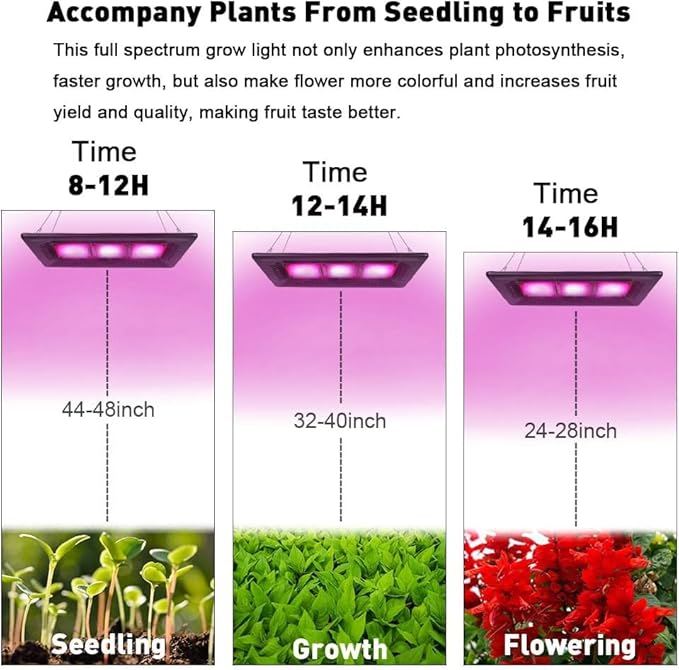 Kolem LED Grow Lights 450W Outdoor Grow Light Full Spectrum Plants Light Waterproof Natural Heat Dissipation No Noise LED Grow Panel Light for Indoor Plants Greenhouse Garden(Gift Hooks)