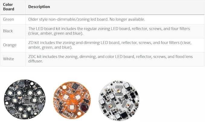 SPW FX Luminaire by Hunter 9LEDULKIT 9 LED (Integrated) Replacement LED Board Kit for UP/Downlight Fixture Includes Reflector and Color Filters
