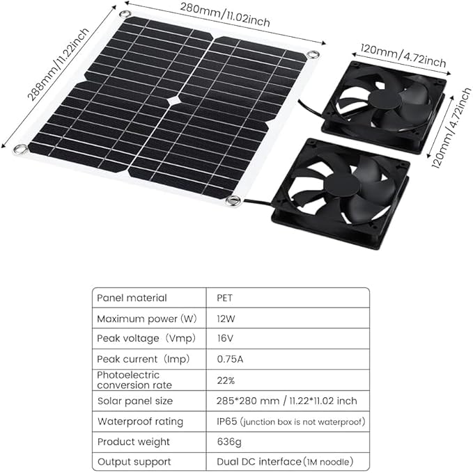 SUNYIMA 12W Solar Fan IP65 Waterproof Solar Exhaust Fan for Chicken Coops Greenhouses Sheds Pet Houses &amp Window Venting (Dual Fan)