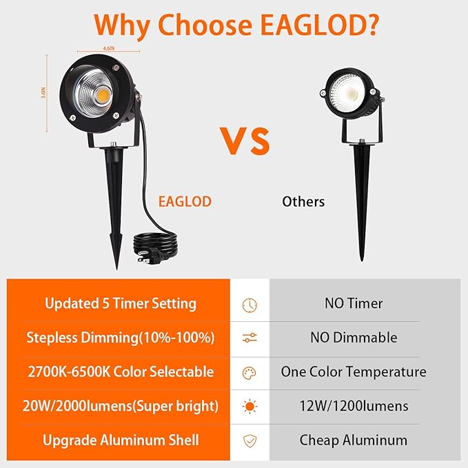 LED Outdoor Spot Lights120V Landscape Lighting Outdoor Spotlight With Plug Cord  2700K-6500K Stepless Dimmable Landscape Light with Timer and Remote for Yard Garden Pathway flag (20W Pack 4)