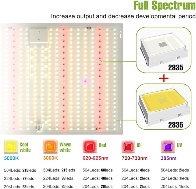 2Pcs 300W LED Full Spectrum Plant Light 100-277V Greenhouse Tent Hydroponic Fill Light UV/IR Indoor Seedings Cultivation Lights 110V Sapling Vege Fruit Flower Moss Succulent Potted Moss Lighting