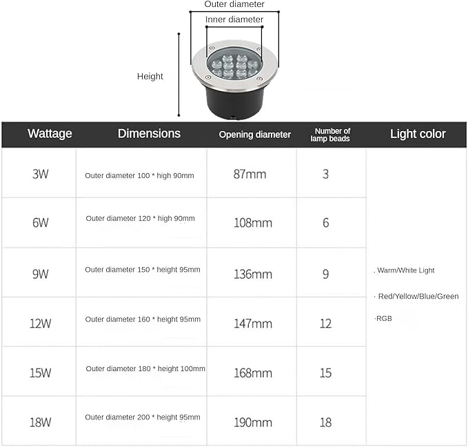 Outdoor Buried Lights - LED Underwater Light AC 24V Low Voltage Embedded Spotlight IP68 Waterproof Water Landscape Light Submersible Fountain Light DecorativBlue-3W
