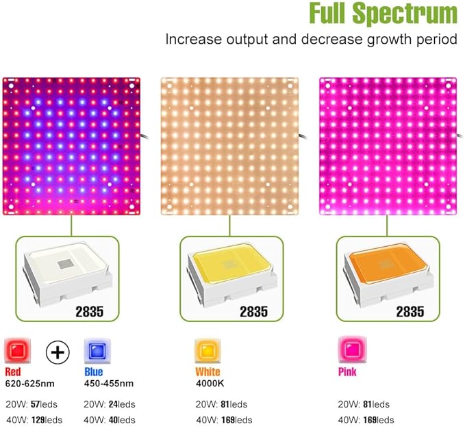 2Pack 200W LED Plant Light 110V Full Spectrum Indoor Seedings Cultivation Lights AC100-277V Hydroponic Planting Panel Lights UV/IR Greenhouse Tent Succulent Vegs Potting Moss Filling Lights US Plug