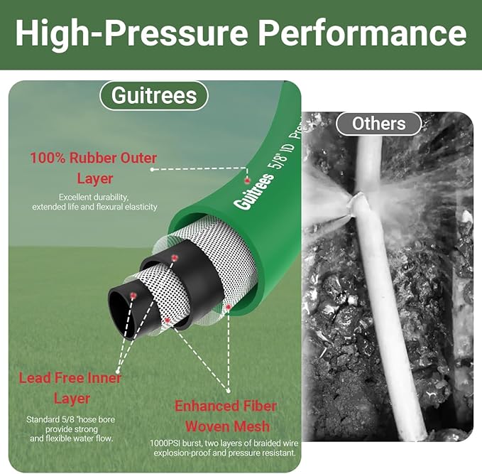 25FT 5/8 Heavy Duty Rubber Garden Hose - 300psi Working 1000psi Burst - Hot/Cold Water - Five-Layered Braiding for Durability - Versatile for Gardening Agriculture Construction(Green)