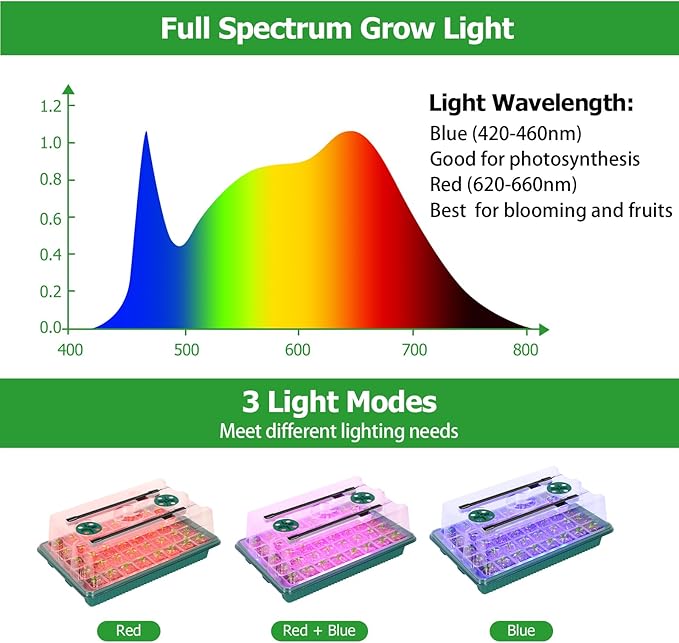 Seed Starter Tray with Grow Light 80 Cells Seed Starter Kit with Humidity Dome Indoor Seedling Starter Trays Adjustable Brightness and Timed Plant Germination Starter Trays for Seeds Growing 2 Pack