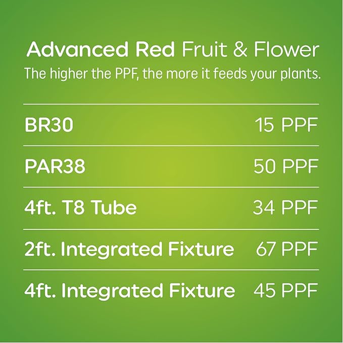GE Grow Lights for Indoor Plants BR30 Indoor Floodlight LED Light Bulbs for Flowers and Fruit Advanced Red Light Spectrum 25000 Hours Lifespan 15 PPF 2 Pack (Packaging May Vary)