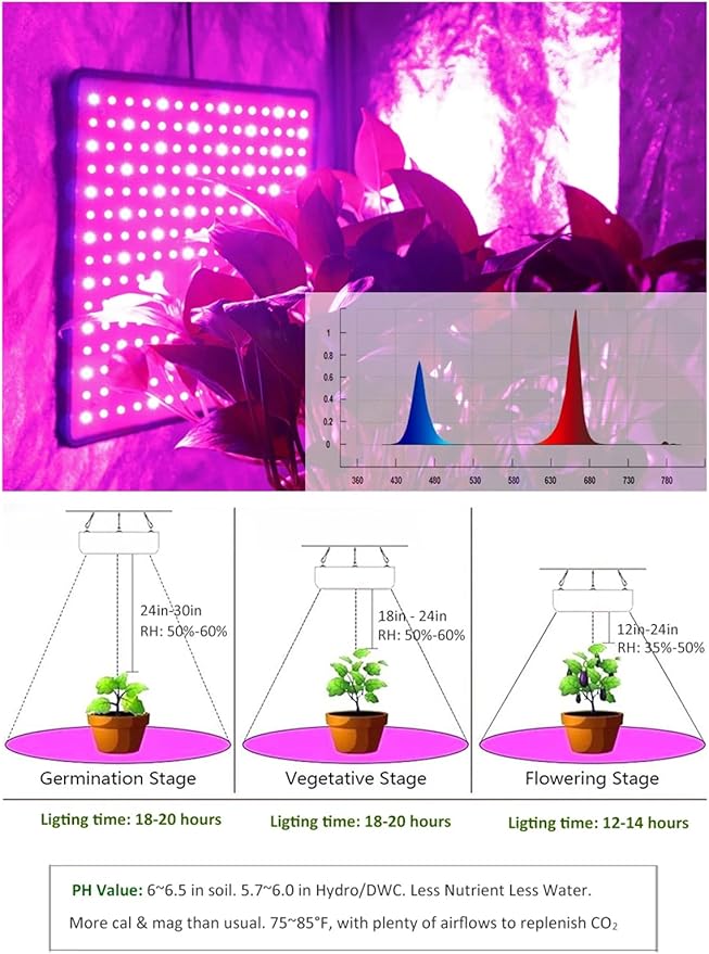 1000W Equivalent Grow Light with 225pcs LEDs 3x3 Ft Coverage Dimmable Plant Grow Light Full Spectrum for Indoor Plants Seeding Veg &amp Bloom1pcs