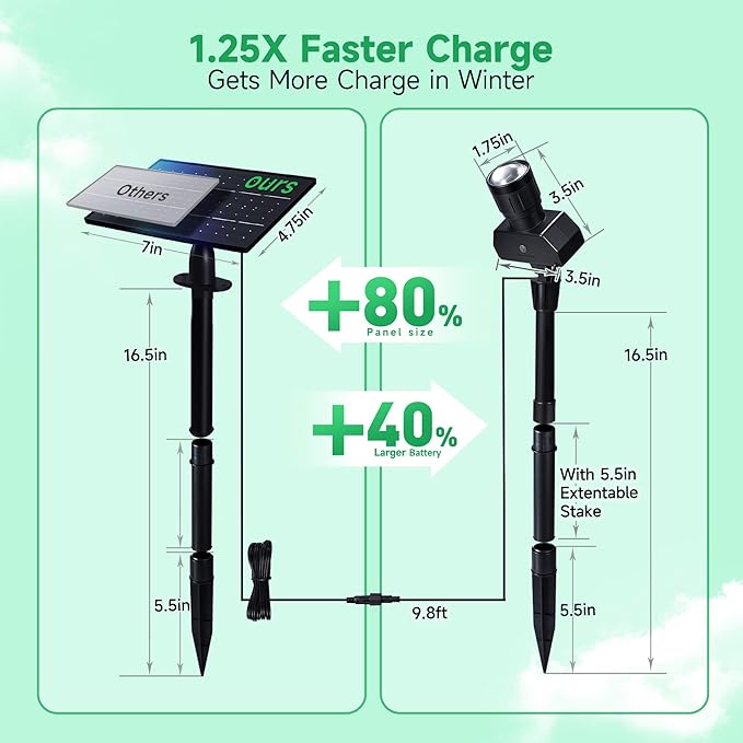 Outdoor Solar Spotlight Adjustable Angle Landscape Spotlight Waterproof 2500mAh All Night Separate Panel LED Uplight Dusk to Dawn 5 Lighting Modes for Outside Patio Wall Path House 4 Pack