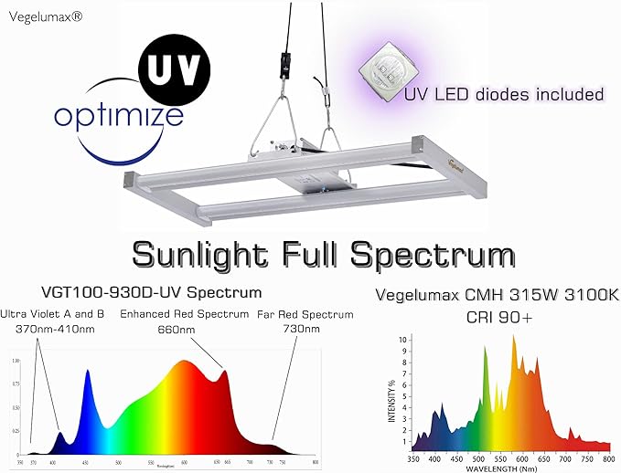 100W LED Grow Light BarUV IR Diodes IncludedSunlike Full Spectrum Growing Lamp for Horticulture Indoor Plant Growth Veg Flowering Fruiting3300KAluminum Heat SinkPower Dimmable