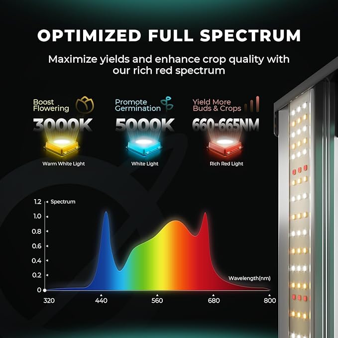 MARS HYDRO FC1500 EVO 150W Samsung LM301H EVO LED Grow Light 2.3x2.3 ft Coverage Full Spectrum Daisy Chain Dimmable Bar and iConnectu Controller