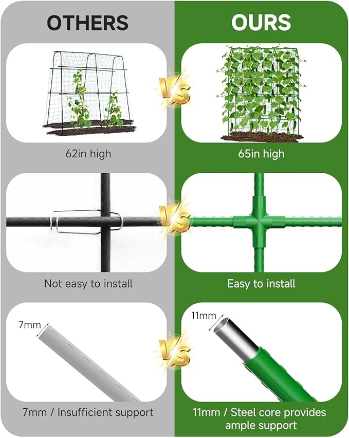 Cucumber Trellis for Climbing Plants Outdoor A-Shape Garden Trellis for Raised Bed Metal Plant Trellis with Garden Netting for Flower Vegetables Pea Grape (51 * 17.7 * 65inch(L*W*H))