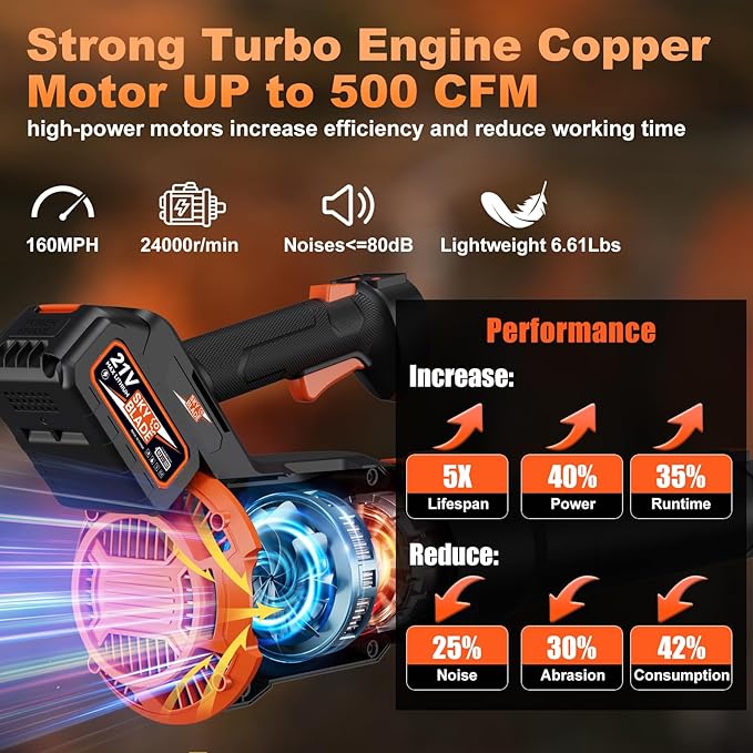 Leaf Blower Cordless - Max. 500CFM &amp 160MPH Electric Leaf Blower with 2 X 3000 mah Battery 3 Speed Modes Blowers for Lawn Care Yard Garage Cleaning