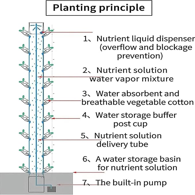 Vertical Plantation in Garden Tower Tower for Vegetable Plants Gift for Gardening Lovers 15 Levels 45 Plants with Pump and Tank ~/